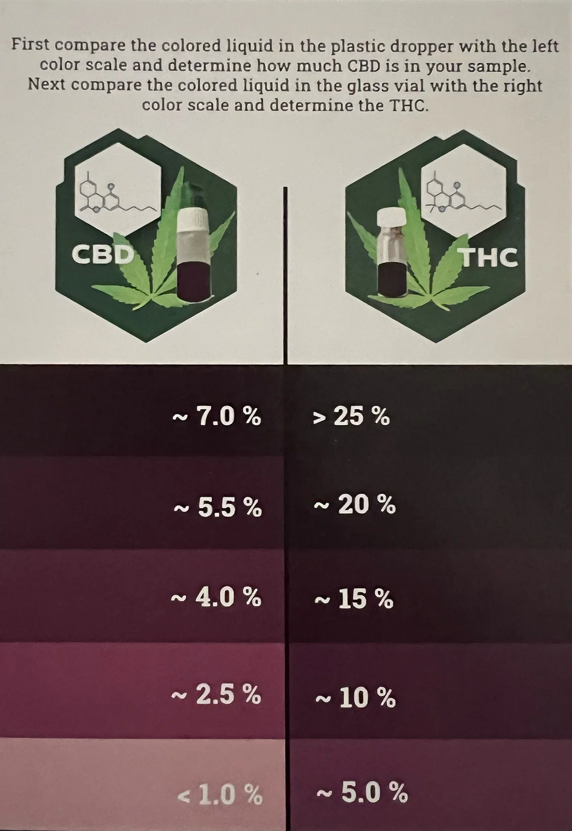 Cannabis QTest - Image 3