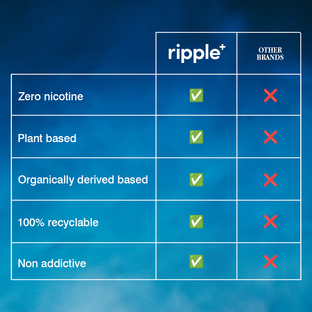 Ripple+ Relax - Jasmine Zero Nicotine Diffuser - 1,000 Puffs: 40g - Image 7
