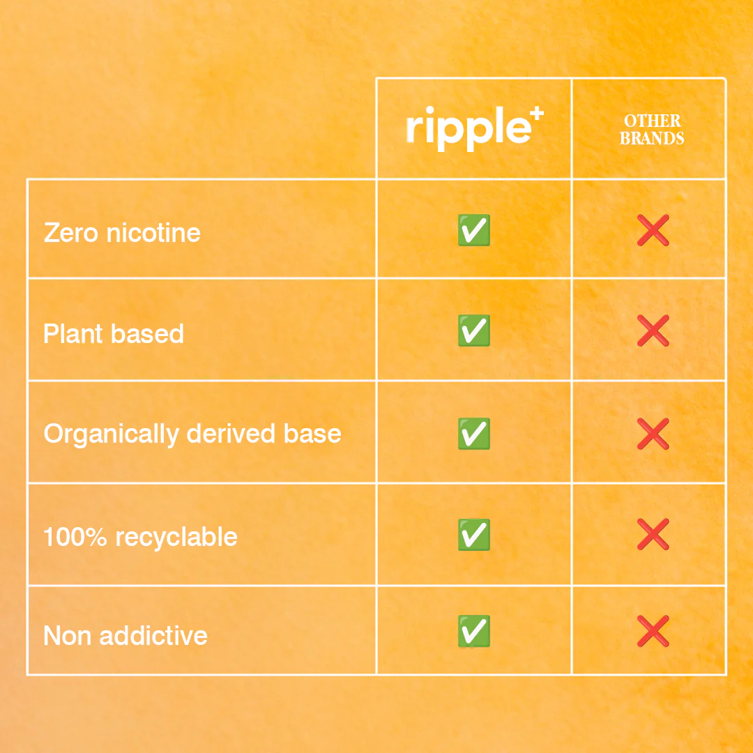 Ripple+ Happy - Passionfruit Zero Nicotine Diffuser - 1,000 Puffs: 40g - Image 7