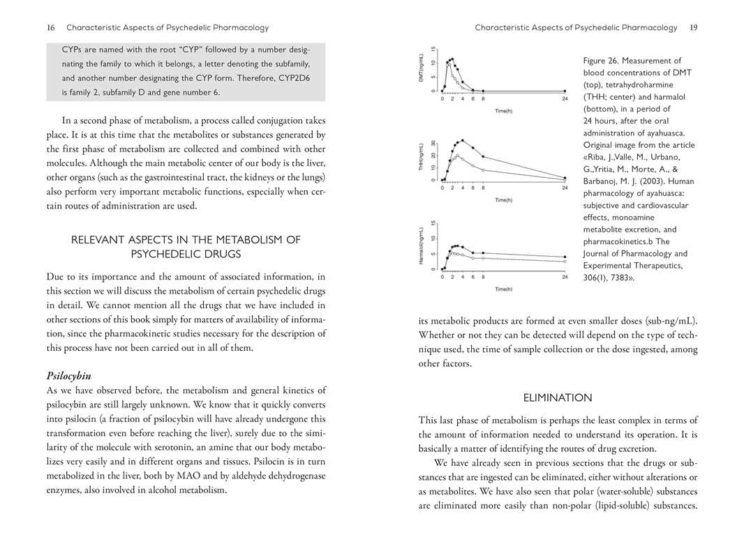 Neuroscience of Psychedelics by Genís Ona - Image 6